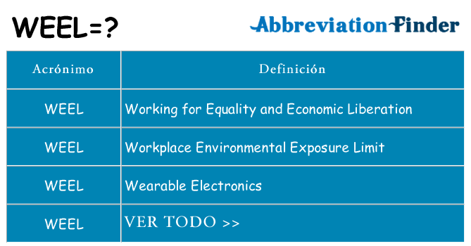¿Qué quiere decir weel