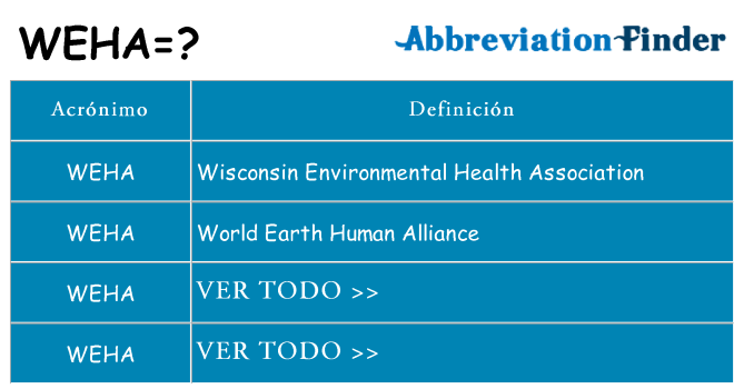 ¿Qué quiere decir weha