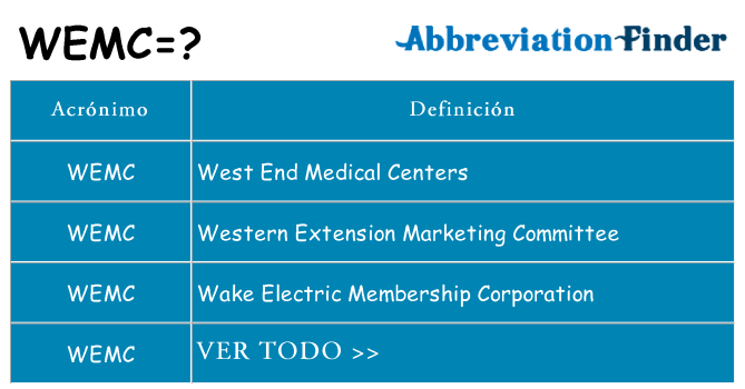 ¿Qué quiere decir wemc