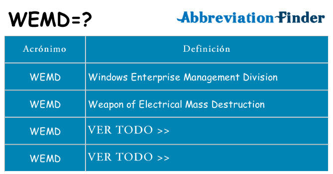 ¿Qué quiere decir wemd