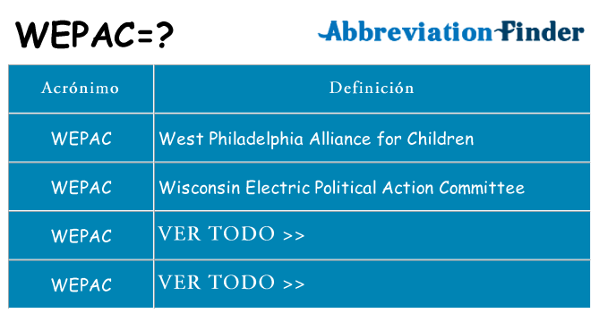 ¿Qué quiere decir wepac