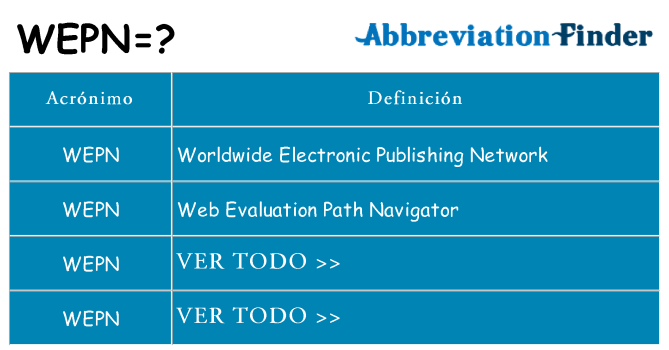 ¿Qué quiere decir wepn