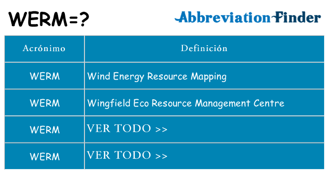 ¿Qué quiere decir werm