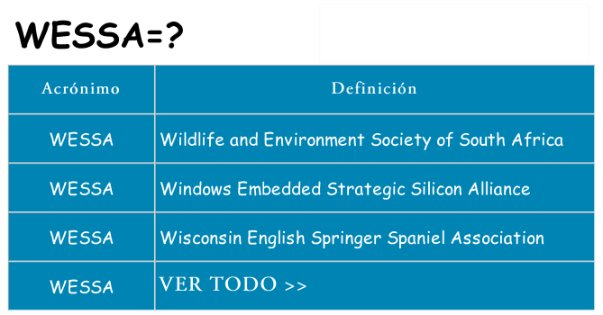 ¿Qué quiere decir wessa