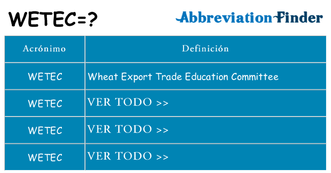 ¿Qué quiere decir wetec