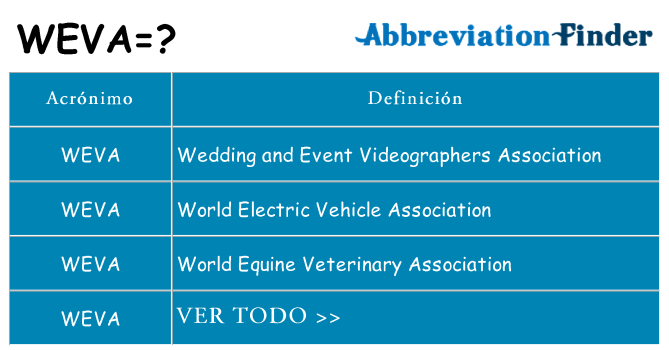 ¿Qué quiere decir weva