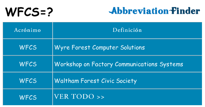 ¿Qué quiere decir wfcs