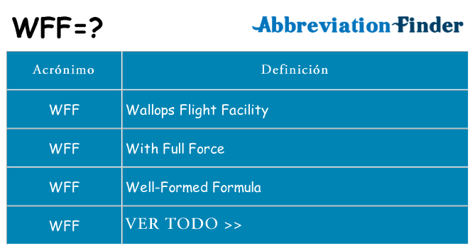 ¿Qué quiere decir wff