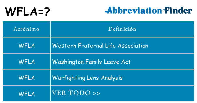 ¿Qué quiere decir wfla