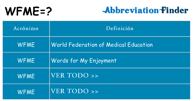 ¿Qué quiere decir wfme
