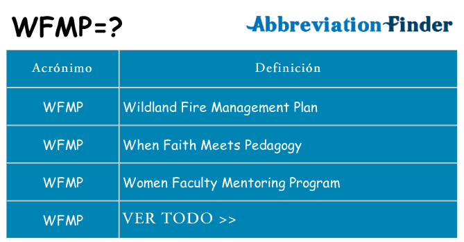 ¿Qué quiere decir wfmp
