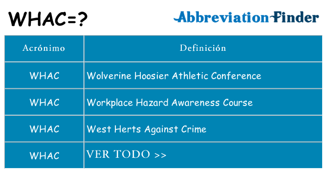 ¿Qué quiere decir whac