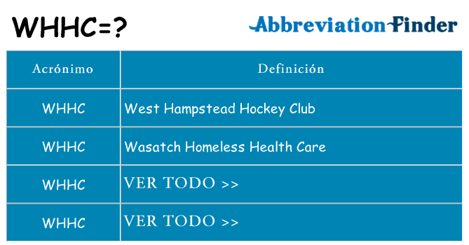 ¿Qué quiere decir whhc