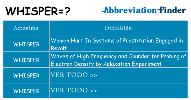 ¿Qué quiere decir whisper