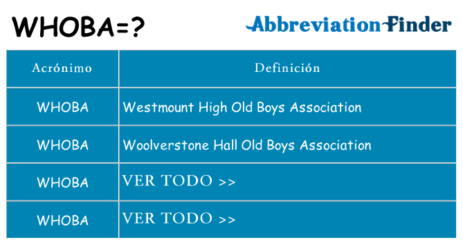 ¿Qué quiere decir whoba