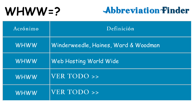 ¿Qué quiere decir whww