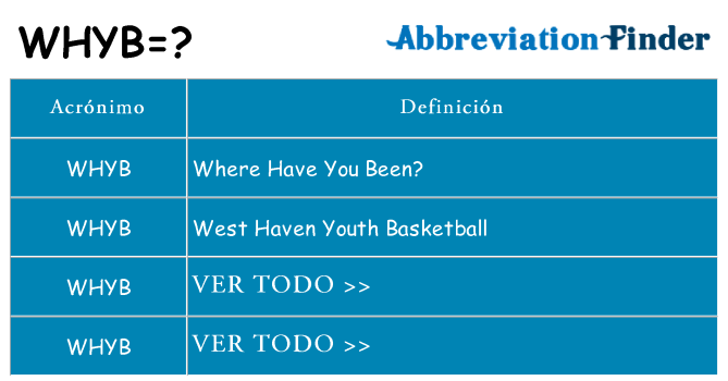 ¿Qué quiere decir whyb