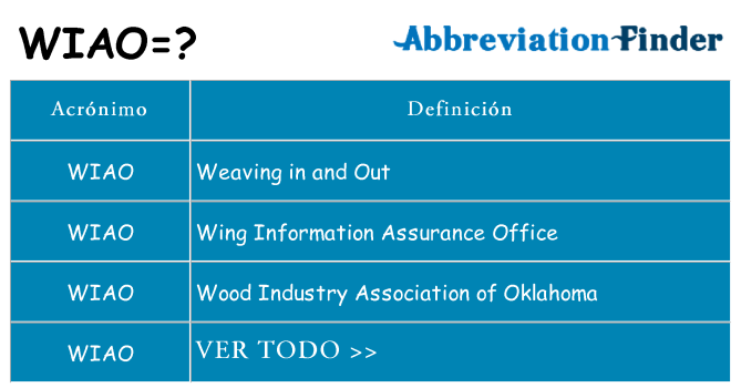 ¿Qué quiere decir wiao