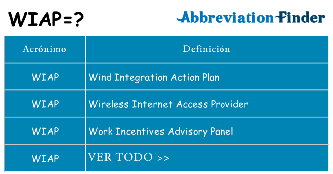 ¿Qué quiere decir wiap