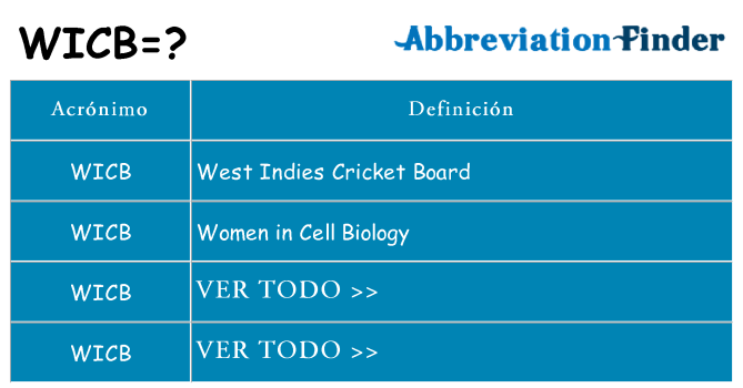 ¿Qué quiere decir wicb