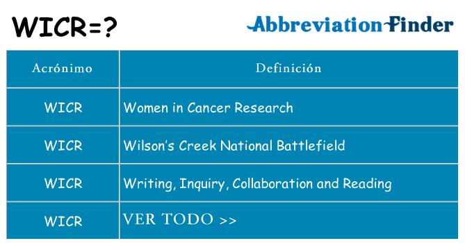 ¿Qué quiere decir wicr