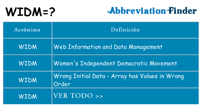 ¿Qué quiere decir widm