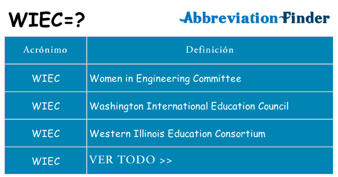 ¿Qué quiere decir wiec