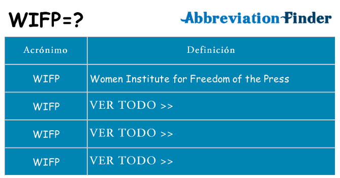 ¿Qué quiere decir wifp
