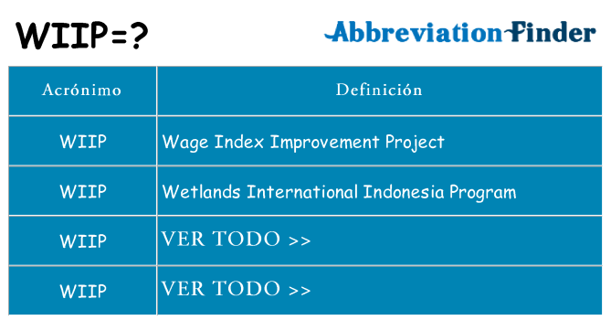 ¿Qué quiere decir wiip