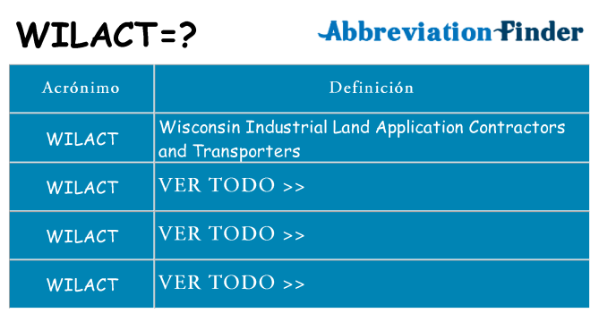 ¿Qué quiere decir wilact