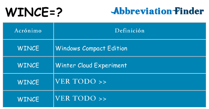 ¿Qué quiere decir wince