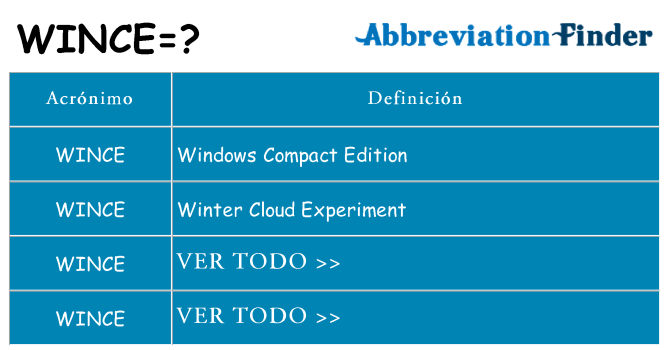 ¿Qué quiere decir wince