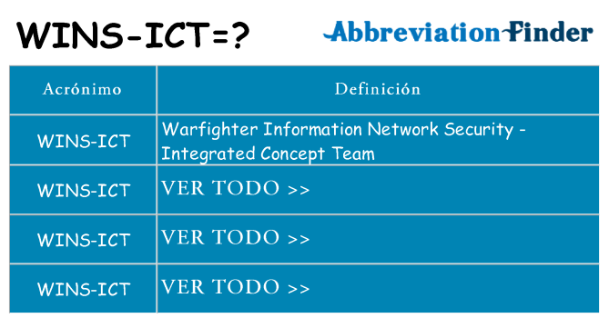 ¿Qué quiere decir wins-ict