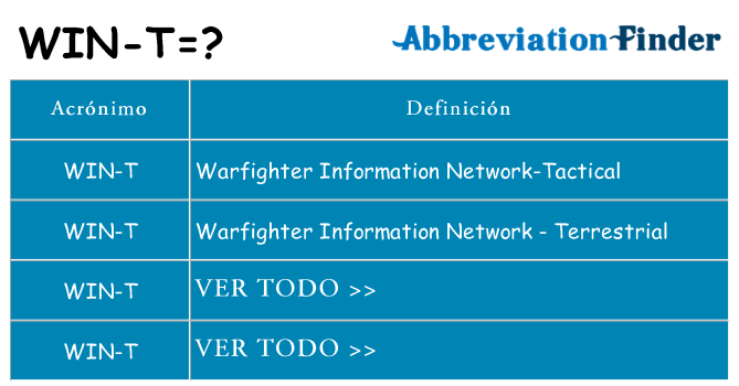 ¿Qué quiere decir win-t