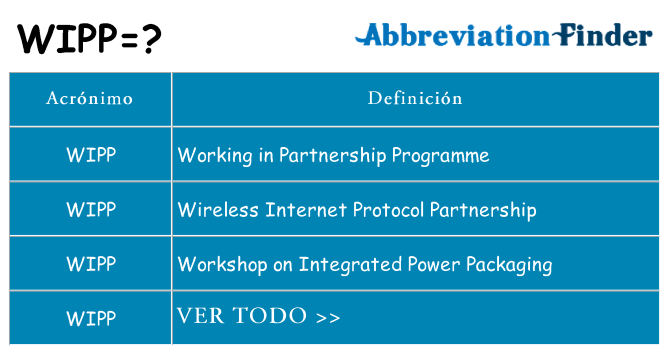 ¿Qué quiere decir wipp