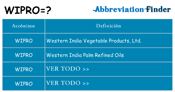 ¿Qué quiere decir wipro
