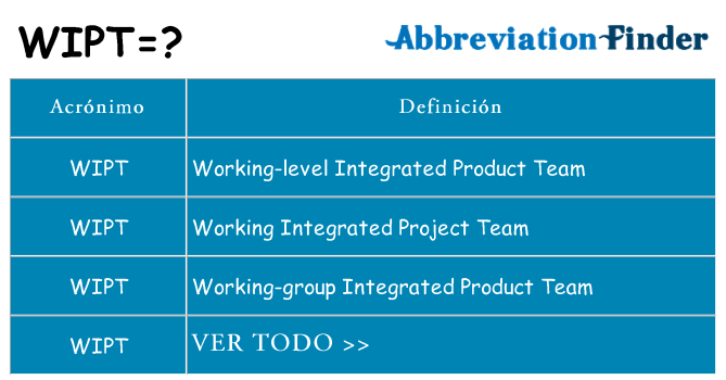 ¿Qué quiere decir wipt