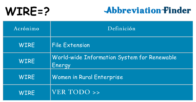 ¿Qué quiere decir wire