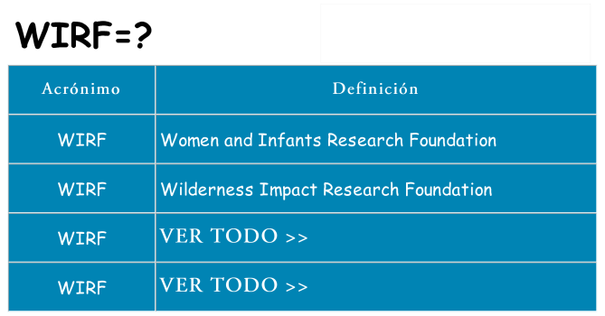 ¿Qué quiere decir wirf