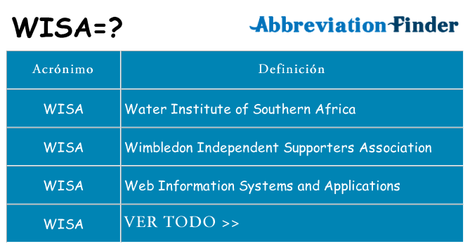 ¿Qué quiere decir wisa