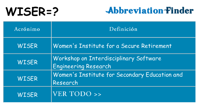 ¿Qué quiere decir wiser