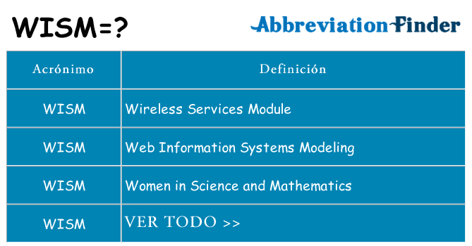 ¿Qué quiere decir wism