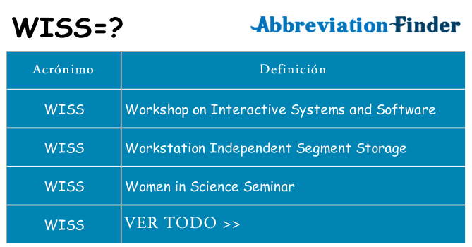 ¿Qué quiere decir wiss