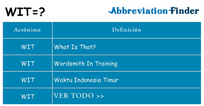 ¿Qué quiere decir wit