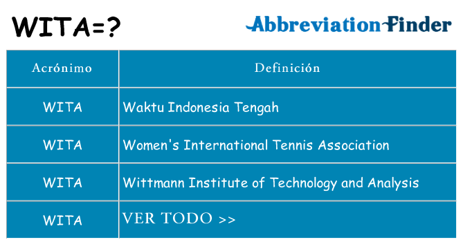 ¿Qué quiere decir wita