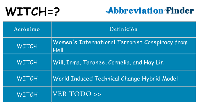 ¿Qué quiere decir witch