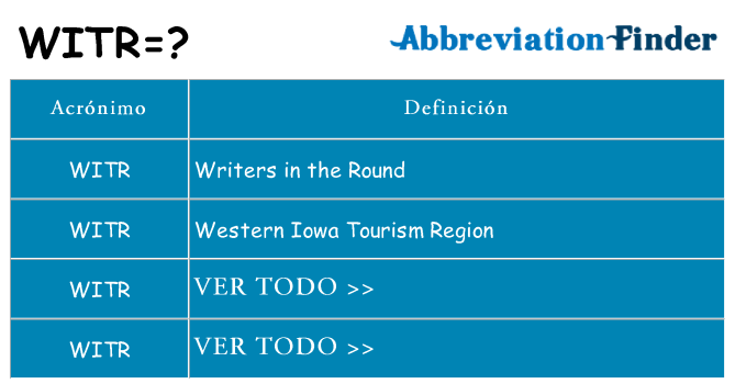 ¿Qué quiere decir witr