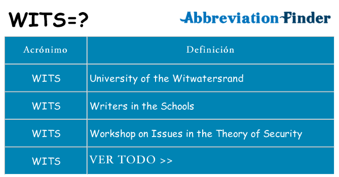 ¿Qué quiere decir wits