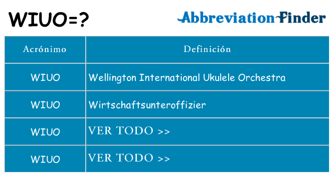 ¿Qué quiere decir wiuo