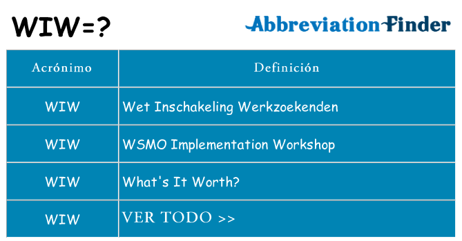 ¿Qué quiere decir wiw